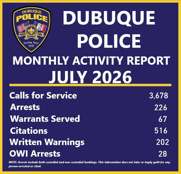 June July Dubuque Police Activity Rises in July 2026 Compared to June – Dubuque ...